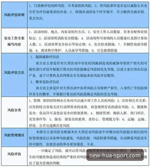 华体育平台安全性深度评测：风险与保障全面解析