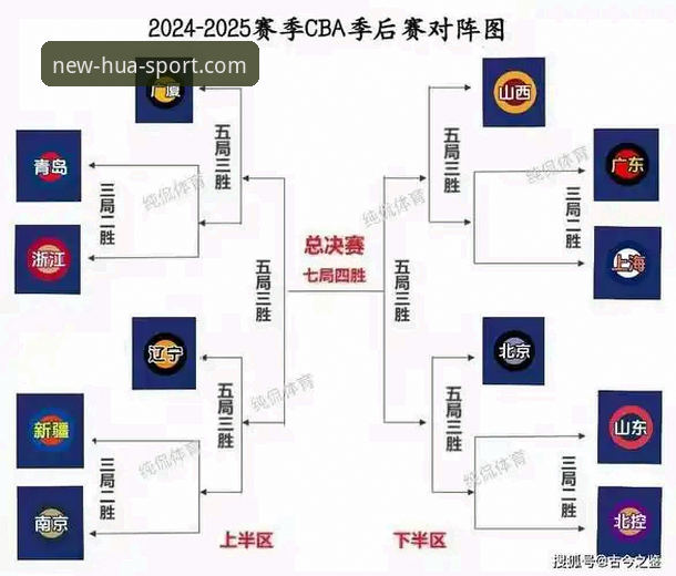 CBA季后赛经典逆转战操作教程：兰道夫加时赛制胜全流程解析